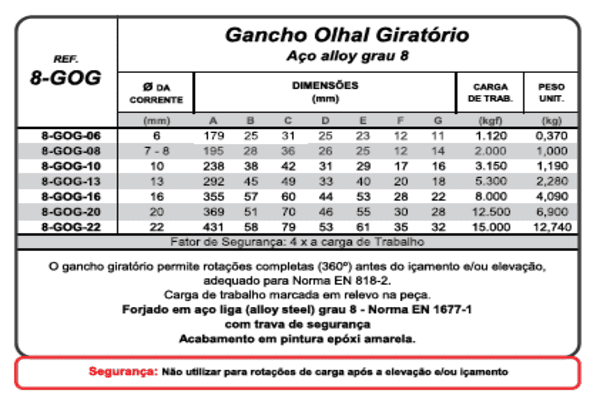Gancho Olhal Giratorio - Aço alloy Grau 8 - 8-GOG - MED