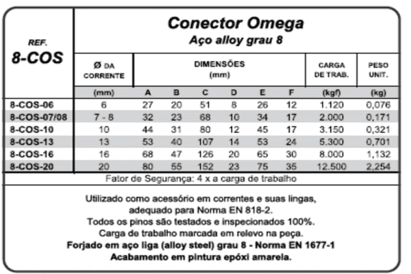 Conector Omega - Aço Alloy grau 8 - 8-COS - MED