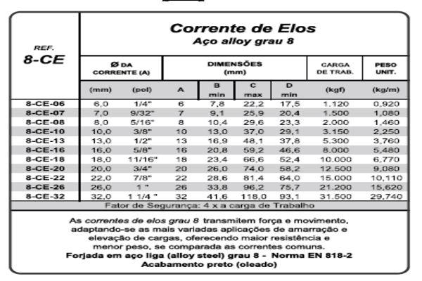 Corrente de Elos Aço Alloy grau 8 - 8-CE - MED